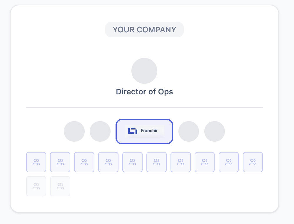 Your company: Director of Ops, Franchir, and restaurant experts
